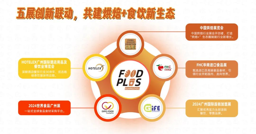五展联动图(新).jpg